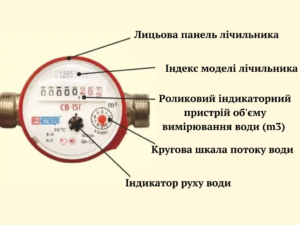 Коли потрібно передавати показники води