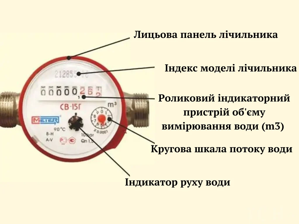 Коли потрібно передавати показники води