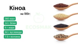 Користь кіноа для здоров'я людини