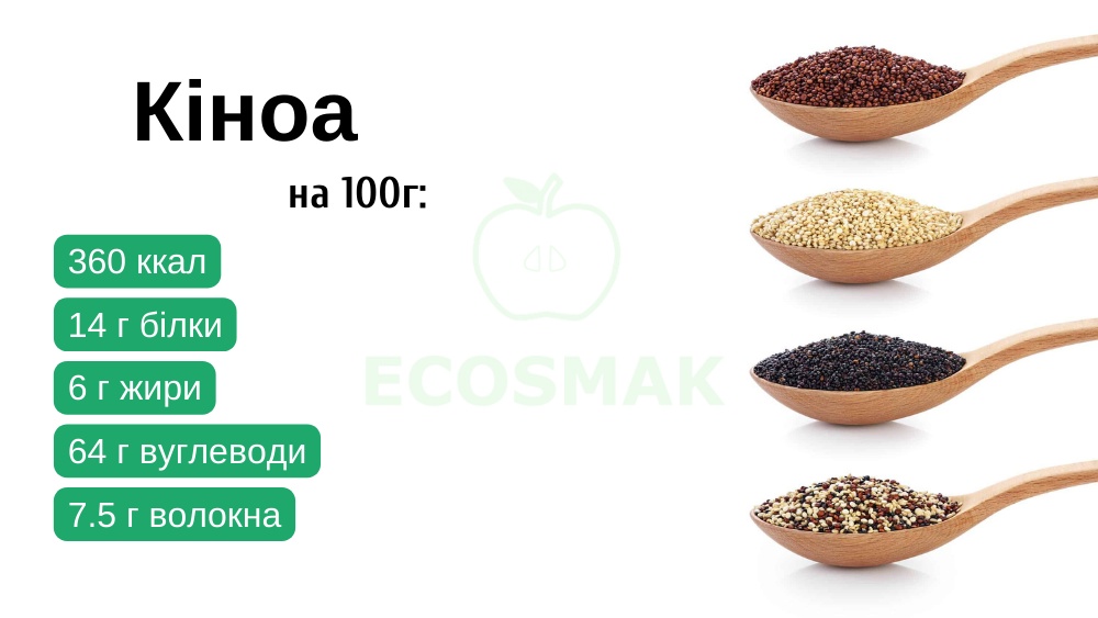 Користь кіноа для здоров'я людини