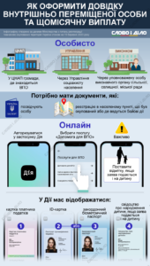 Як оформити ВПО та отримати допомогу