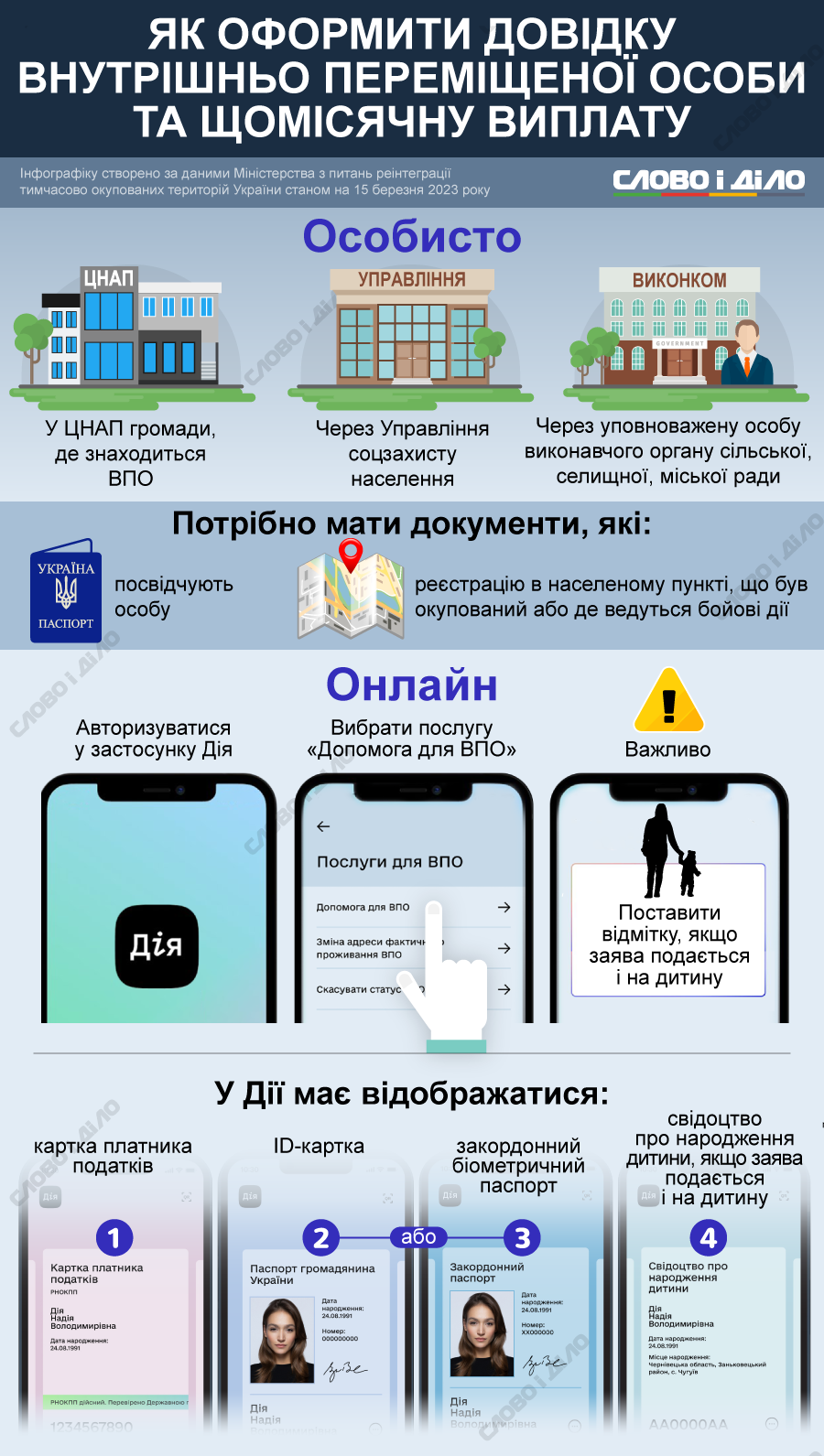 Як оформити ВПО та отримати допомогу