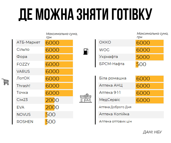 В яких магазинах можна зняти готівку на касі
