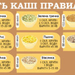 Як правильно варити пшеничну кашу на воді