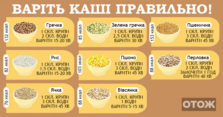 Як правильно варити пшеничну кашу на воді